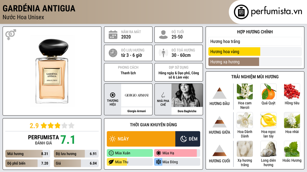 Thông tin chi tiết Gardénia Antigua