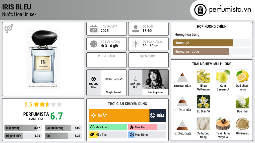 Thông tin chi tiết Iris Bleu