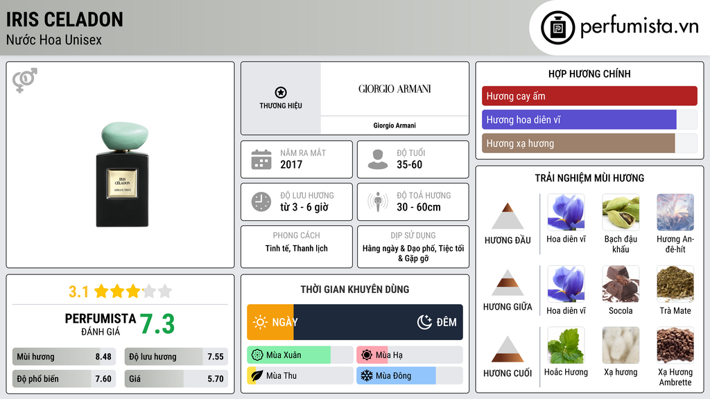 Thông tin chi tiết Iris Celadon