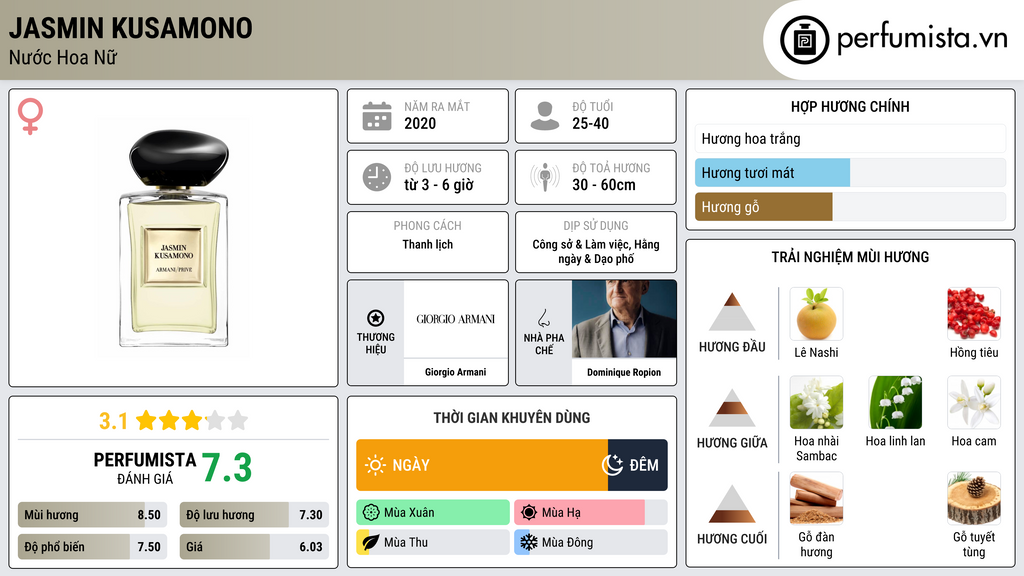 Thông tin chi tiết Jasmin Kusamono