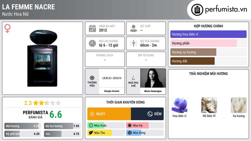 Thông tin chi tiết La Femme Nacre