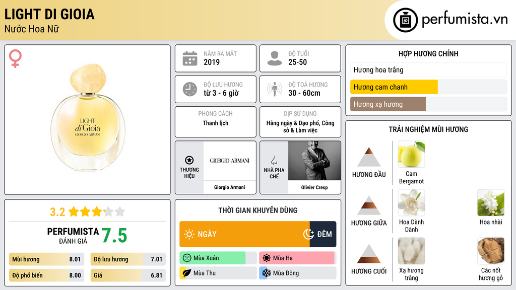 Thông tin chi tiết Light di Gioia