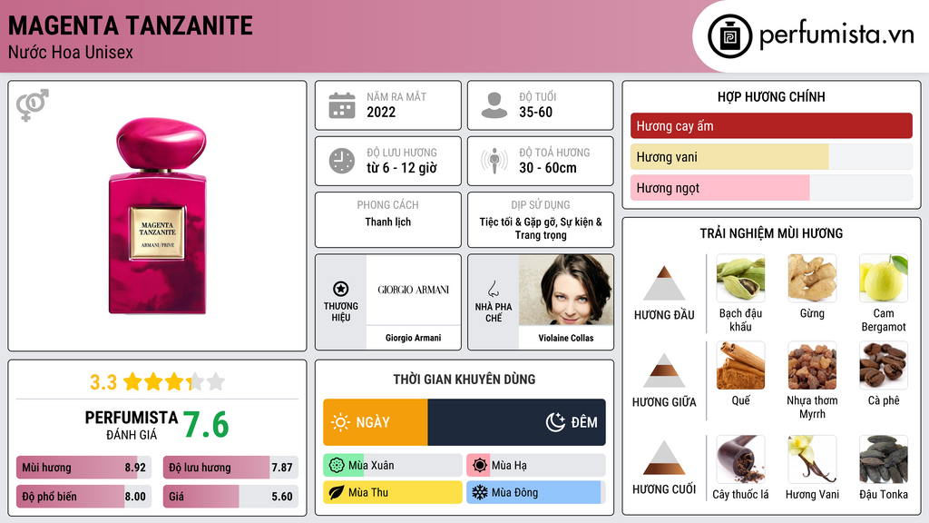 Thông tin chi tiết Magenta Tanzanite