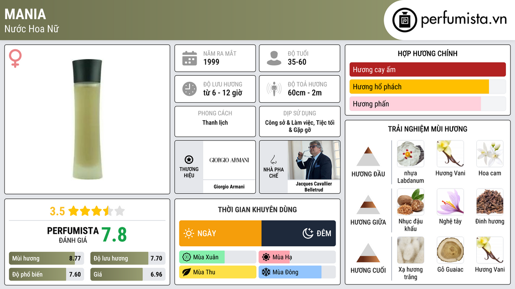 Thông tin chi tiết Mania