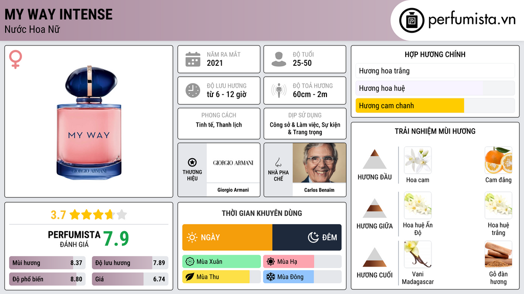 Thông tin chi tiết My Way Intense