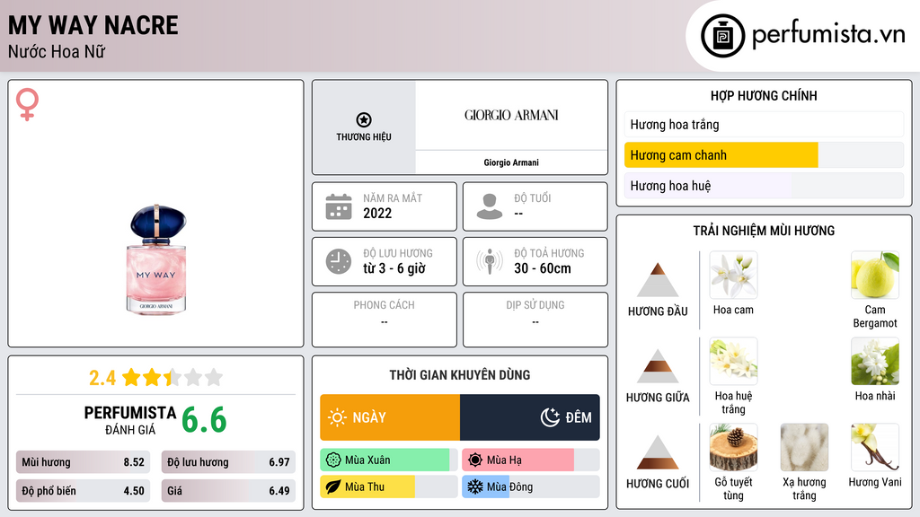 Thông tin chi tiết My Way Nacre