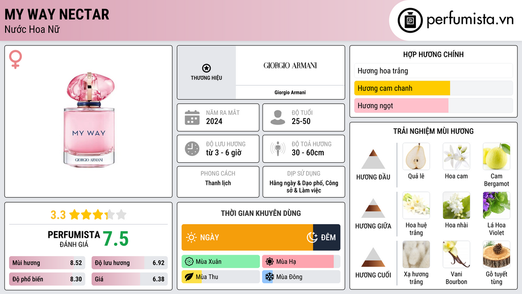 Thông tin chi tiết My Way Nectar