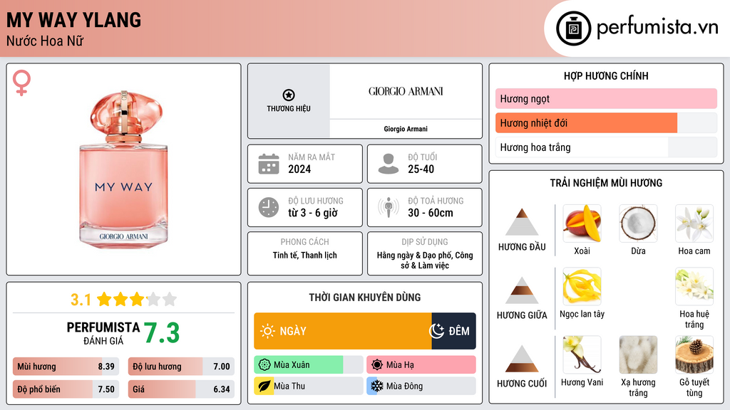 Thông tin chi tiết My Way Ylang