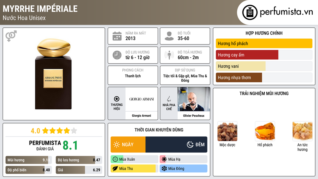 Thông tin chi tiết Myrrhe Impériale