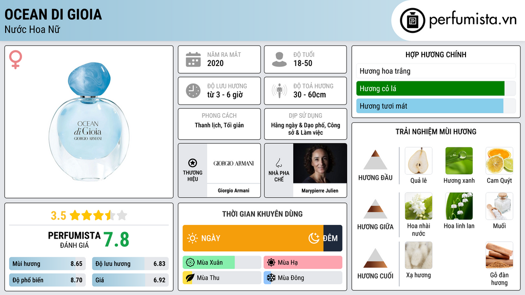 Thông tin chi tiết Ocean di Gioia