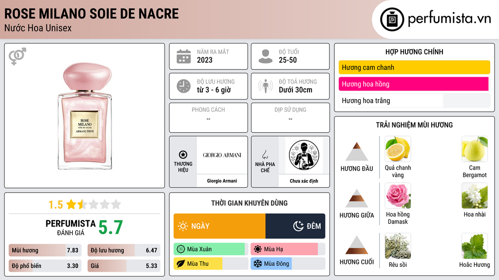 Thông tin chi tiết Rose Milano Soie de Nacre