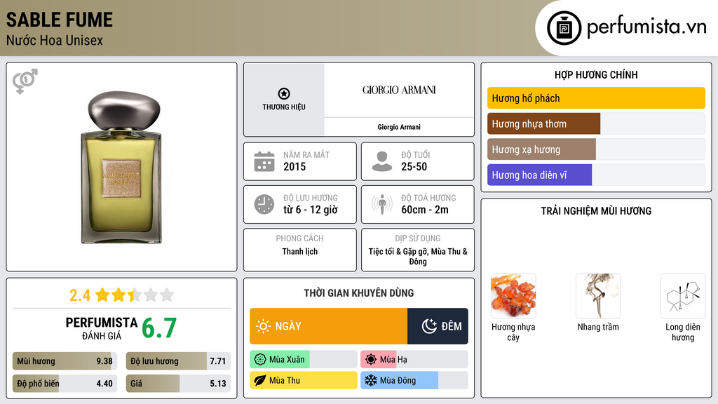 Thông tin chi tiết Sable Fume
