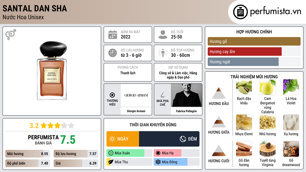 Thông tin chi tiết Santal Dan Sha