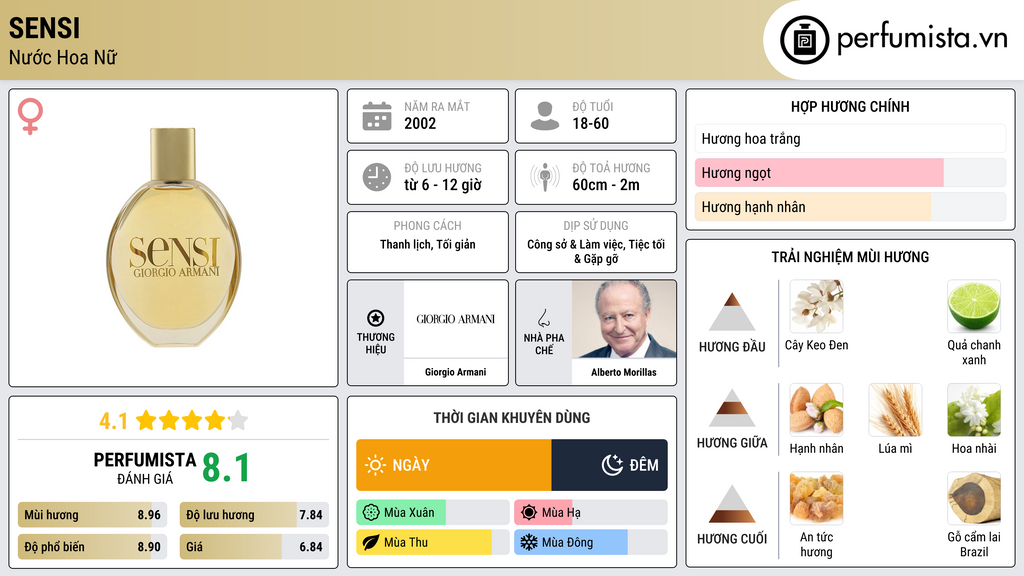 Thông tin chi tiết Sensi