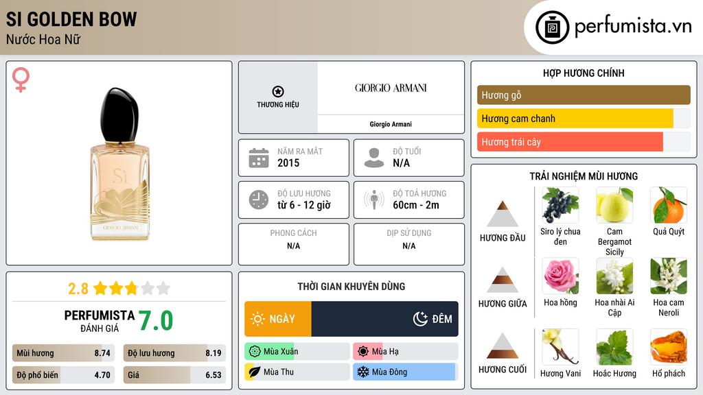 Thông tin chi tiết Si Golden Bow