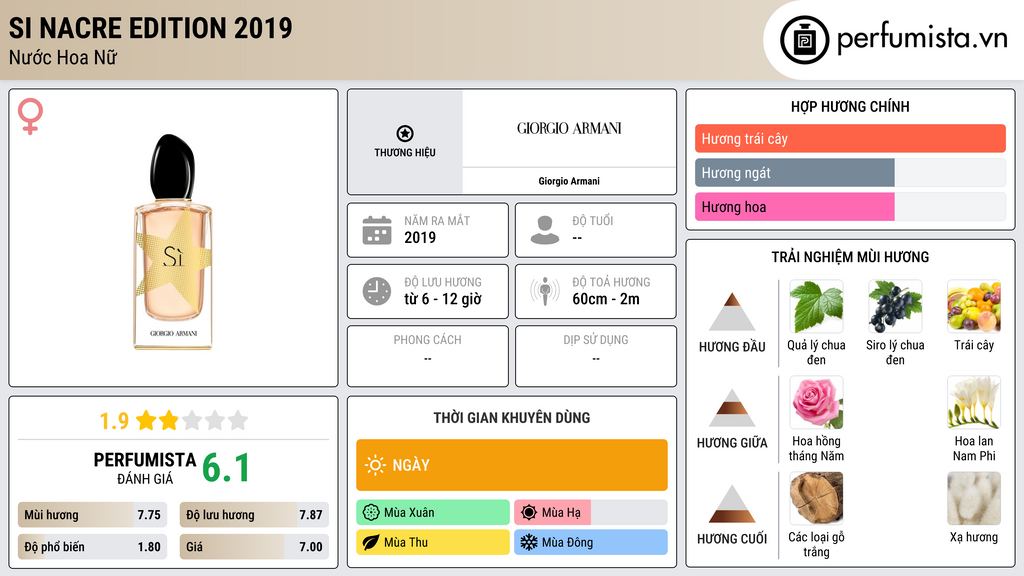 Thông tin chi tiết Si Nacre Edition 2019