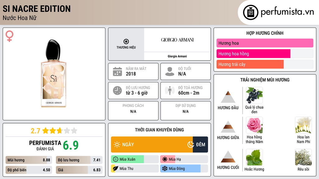 Thông tin chi tiết Si Nacre Edition