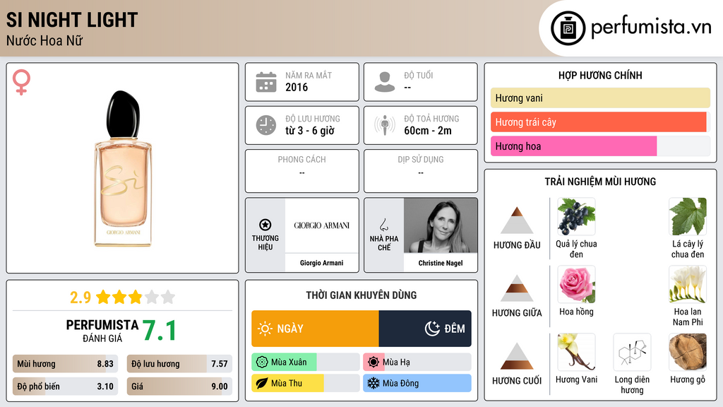 Thông tin chi tiết Si Night Light