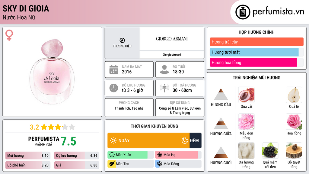 Thông tin chi tiết Sky di Gioia