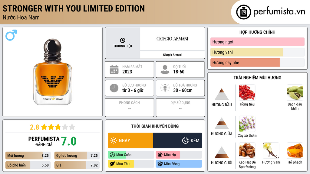 Thông tin chi tiết Stronger With You Limited Edition