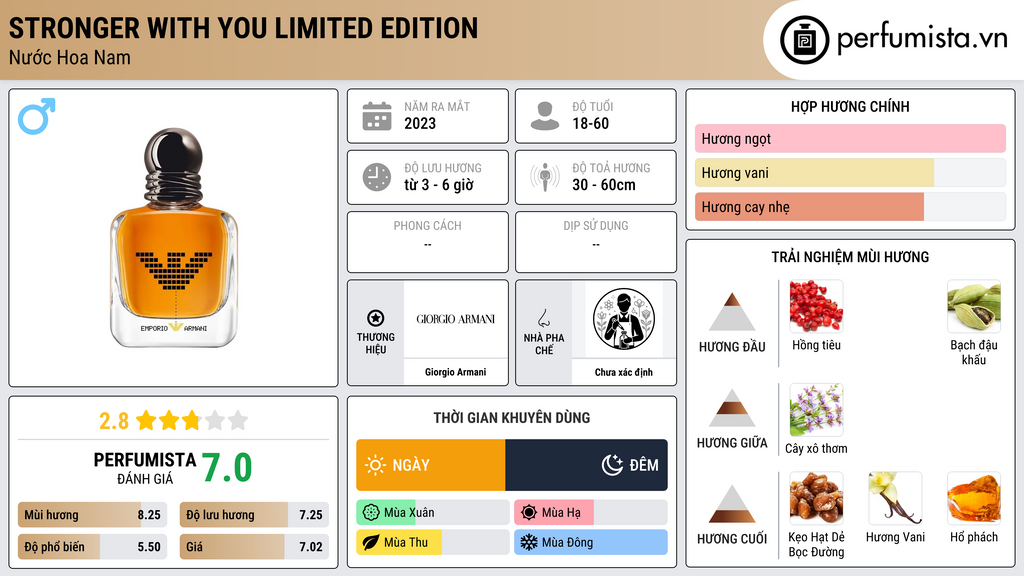 Thông tin chi tiết Stronger With You Limited Edition