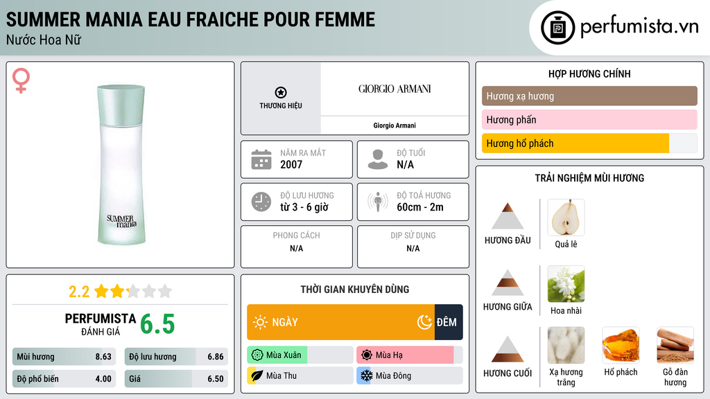 Thông tin chi tiết Summer Mania Eau Fraiche pour Femme