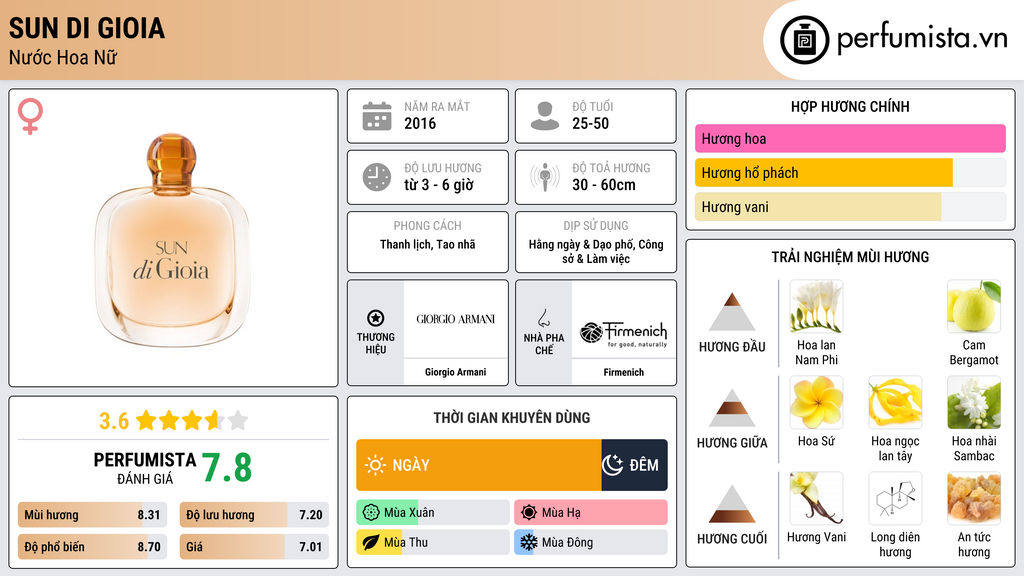 Thông tin chi tiết Sun di Gioia