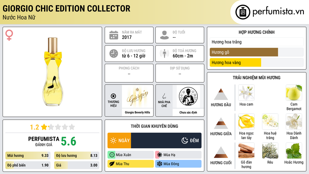 Thông tin chi tiết Giorgio Chic Edition Collector