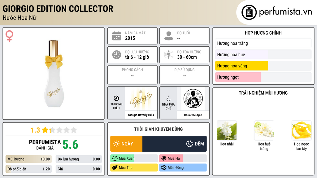 Thông tin chi tiết Giorgio Edition Collector