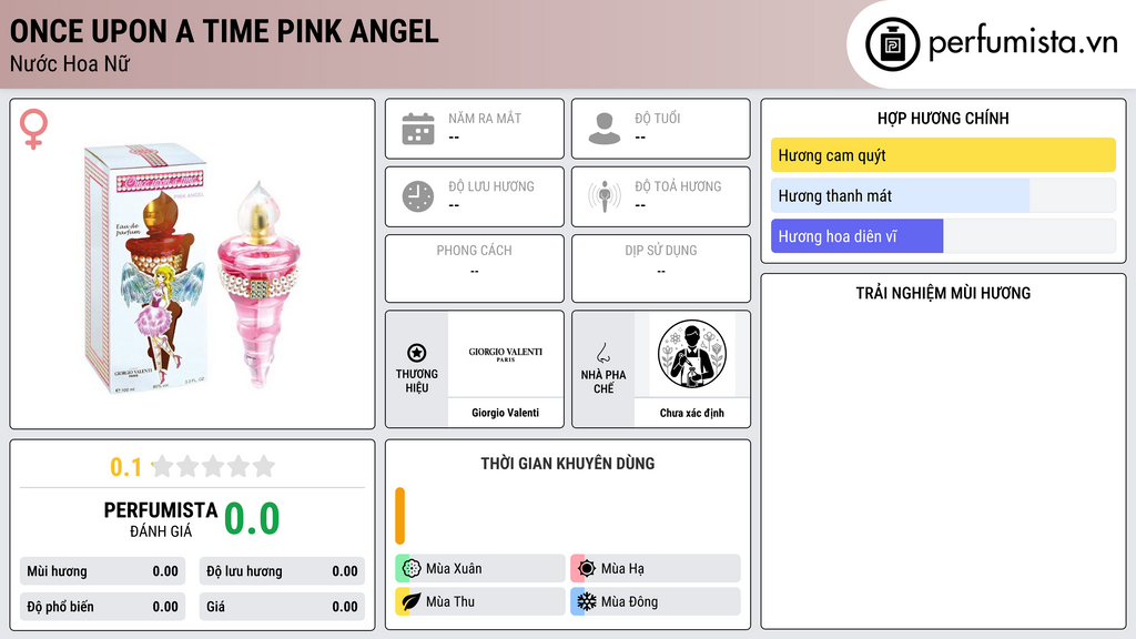Thông tin chi tiết Once Upon a Time Pink Angel