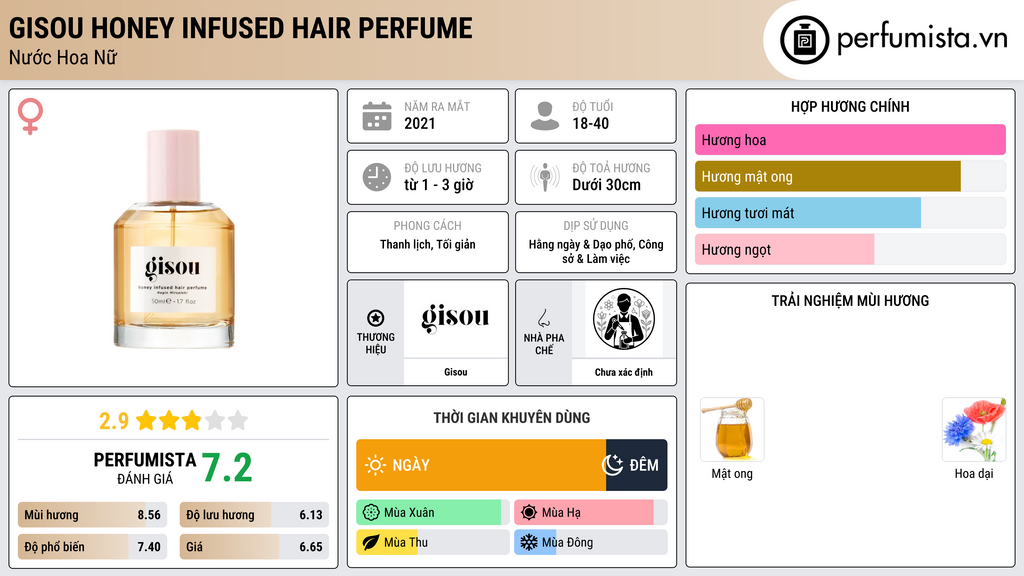 Thông tin chi tiết Gisou Honey Infused Hair Perfume