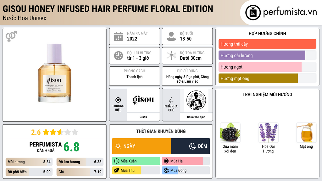 Thông tin chi tiết Gisou Honey Infused Hair Perfume Floral Edition