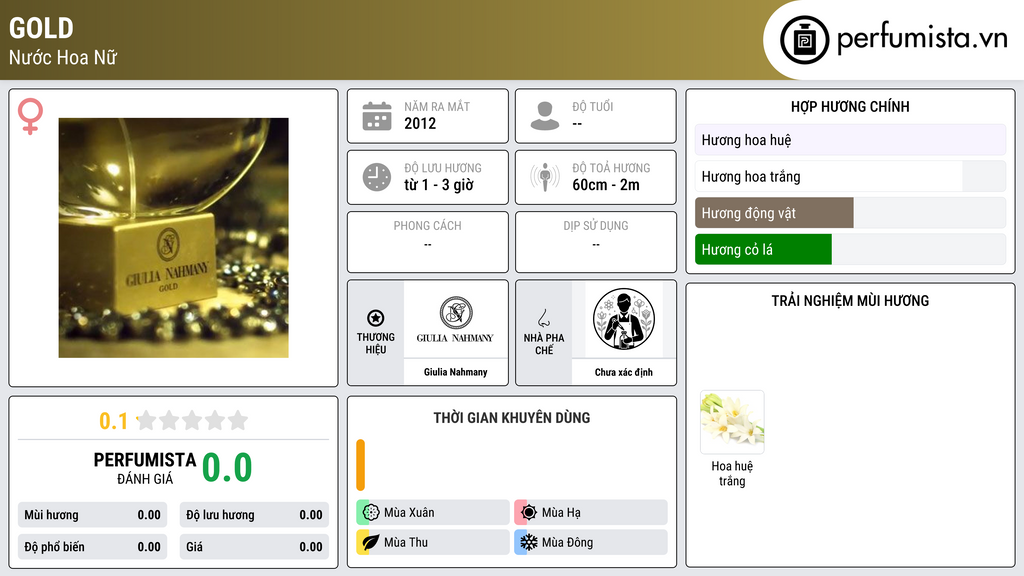 Thông tin chi tiết Gold