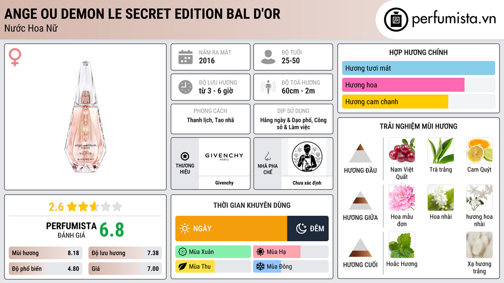 Thông tin chi tiết Ange Ou Demon Le Secret Edition Bal d'Or
