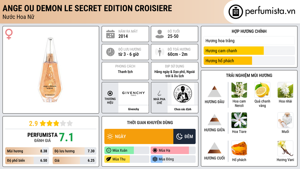 Thông tin chi tiết Ange ou Demon Le Secret Edition Croisiere