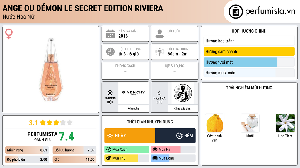 Thông tin chi tiết Ange ou Démon Le Secret Edition Riviera