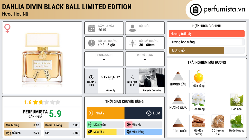 Thông tin chi tiết Dahlia Divin Black Ball Limited Edition