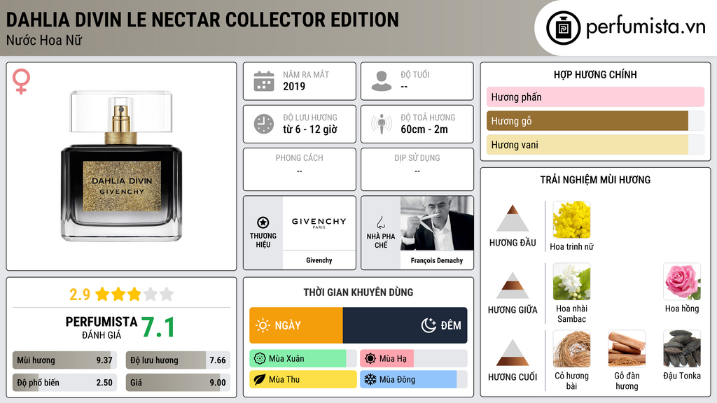 Thông tin chi tiết Dahlia Divin Le Nectar Collector Edition
