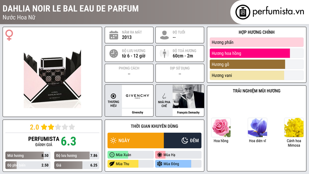 Thông tin chi tiết Dahlia Noir Le Bal Eau de Parfum