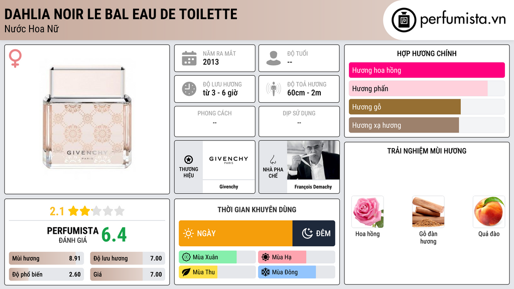 Thông tin chi tiết Dahlia Noir Le Bal Eau de Toilette