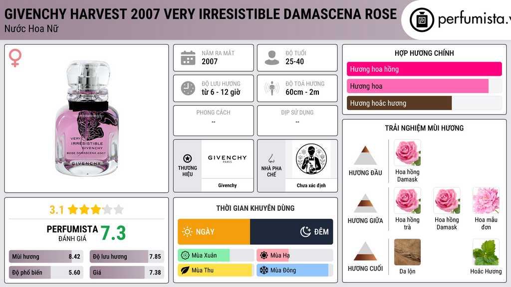 Thông tin chi tiết Givenchy Harvest 2007 Very Irresistible Damascena Rose