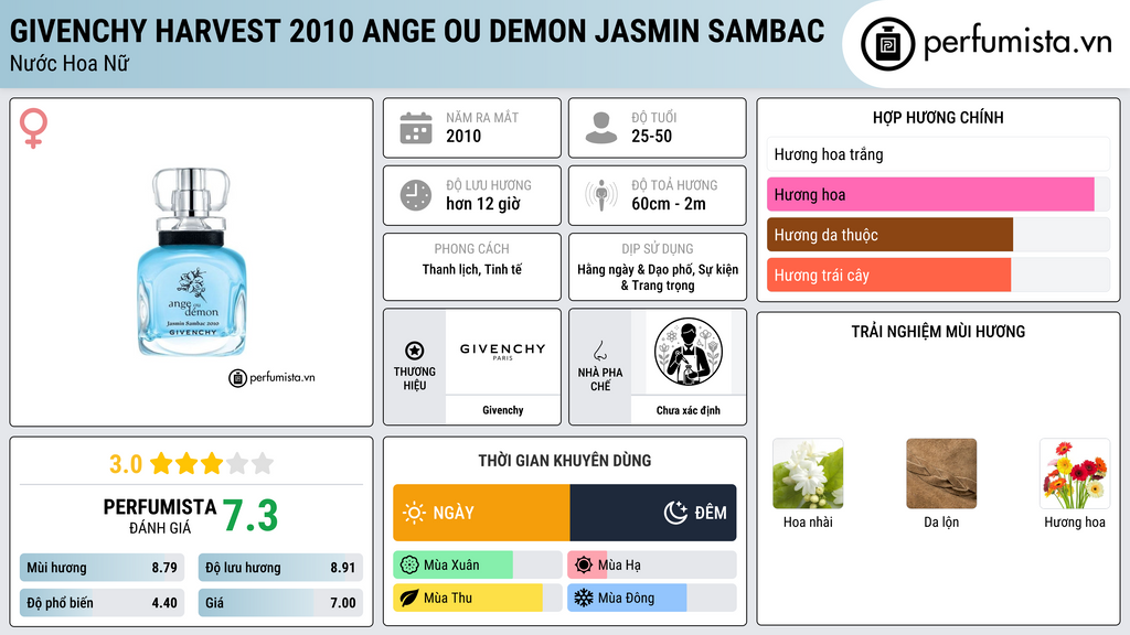 Thông tin chi tiết Givenchy Harvest 2010 Ange Ou Demon Jasmin Sambac