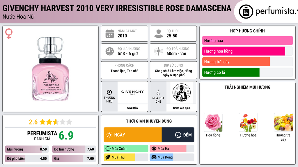 Thông tin chi tiết Givenchy Harvest 2010 Very Irresistible Rose Damascena