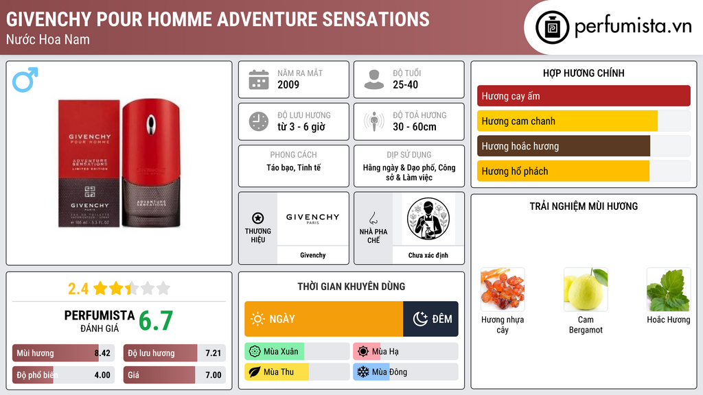 Thông tin chi tiết Givenchy Pour Homme Adventure Sensations