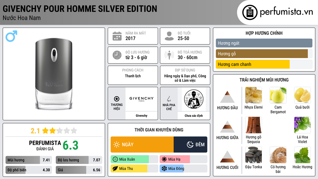 Thông tin chi tiết Givenchy pour Homme Silver Edition