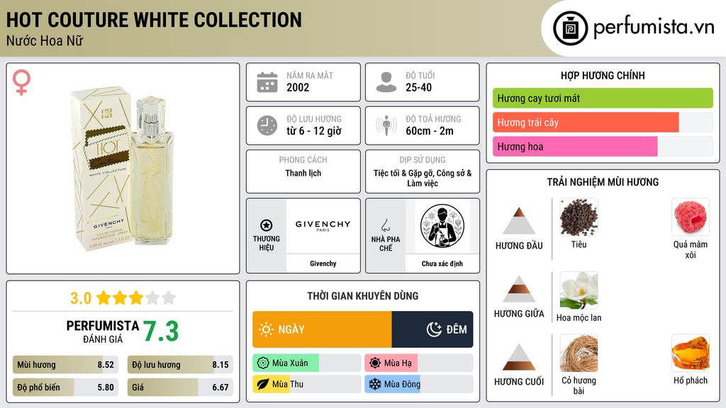 Thông tin chi tiết Hot Couture White Collection