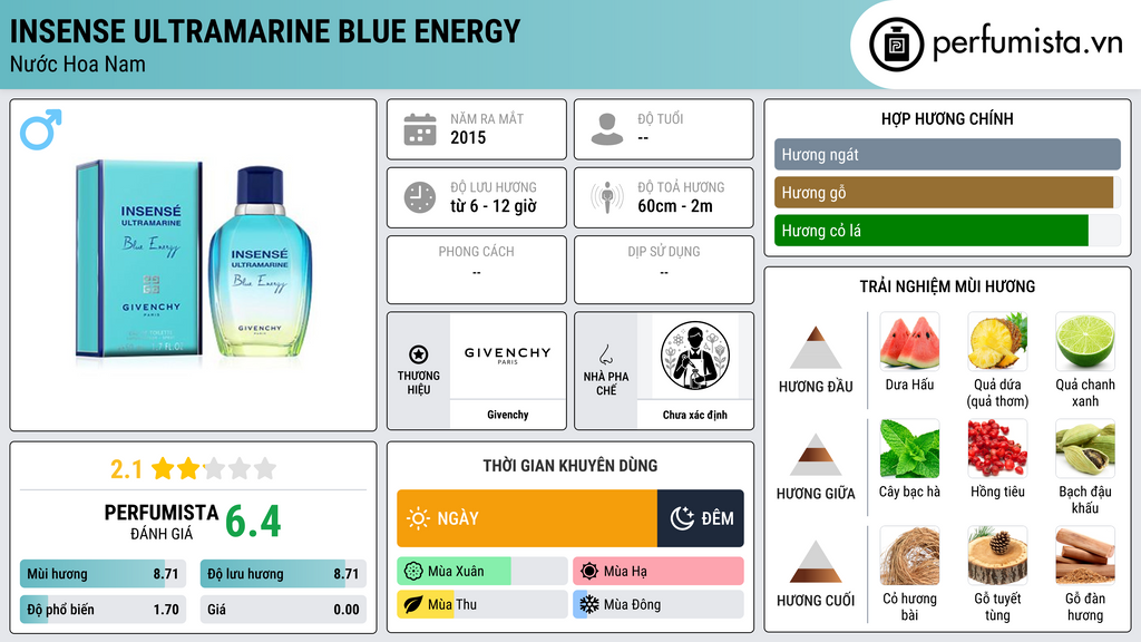 Thông tin chi tiết Insense Ultramarine Blue Energy
