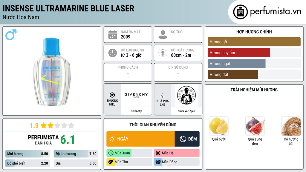 Thông tin chi tiết Insense Ultramarine Blue Laser