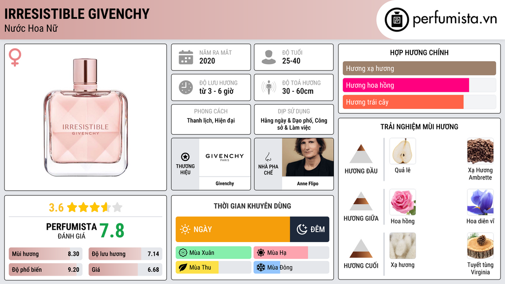 Thông tin chi tiết Irresistible Givenchy