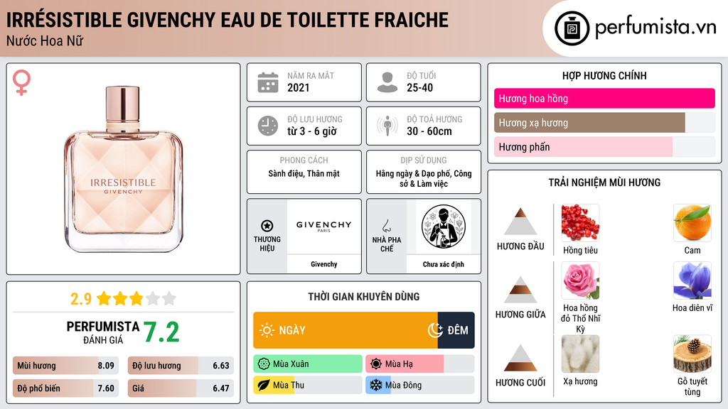 Thông tin chi tiết Irrésistible Givenchy Eau de Toilette Fraiche